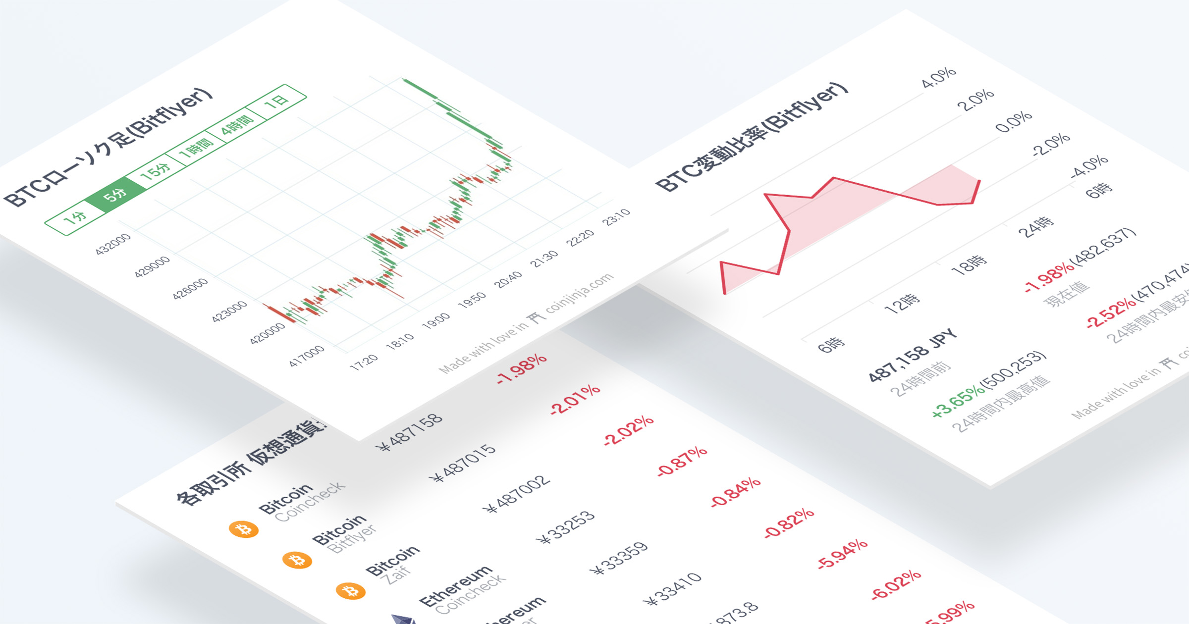 リアルタイム 仮想 通貨 チャート